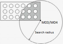 Visual image of the "Material search radius" parameter