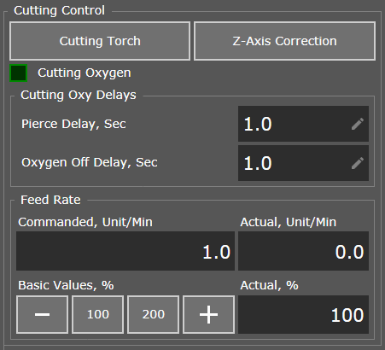 Cutting control unit