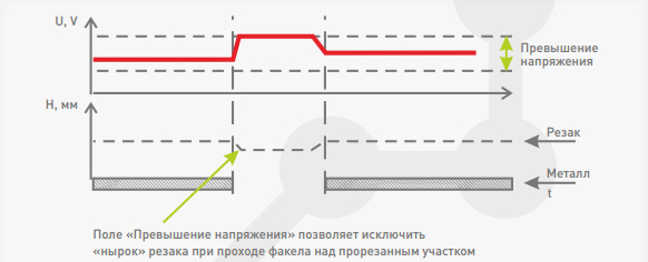 Voltage Overshoot.png