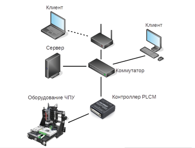 System deployment option in a local network