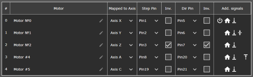 Example of setting the main motor parameters