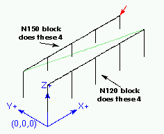 An example of manufacturing eight holes