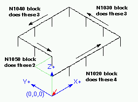 An example of manufacturing 12 holes