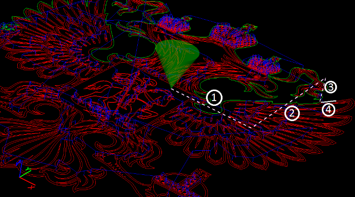 The sequence of movement of the tool along the axes during the preparation movement