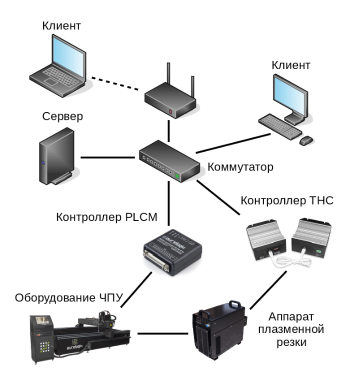 A variant of deploying the system in a local network